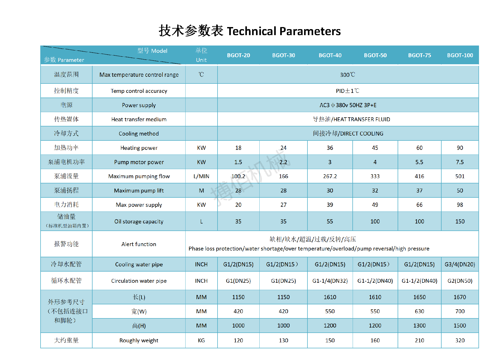 反应釜专用高温模温机